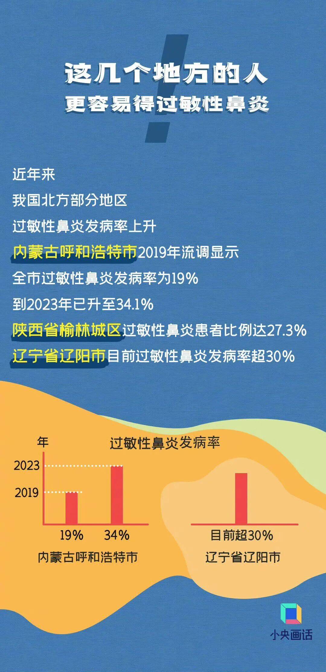 七夕 | 未来三天有弱降水<strong></p>
<p>抹茶价格</strong>，天气以多云到阴为主