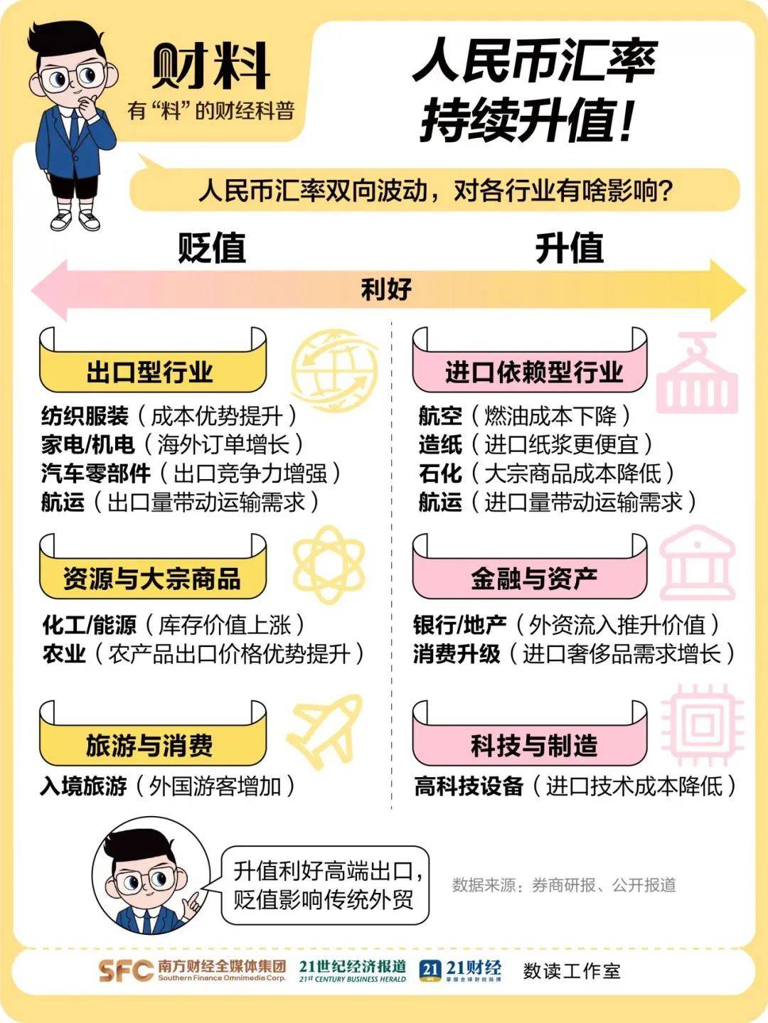离岸人民币涨穿7.12元<strong></p>
<p>抹茶价格</strong>，大涨超300点