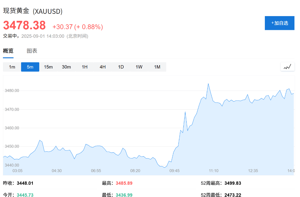 欧股集体高开<strong></p>
<p>BITOP价格</strong>，现货黄金连续五日上涨，白银飙升至13年新高