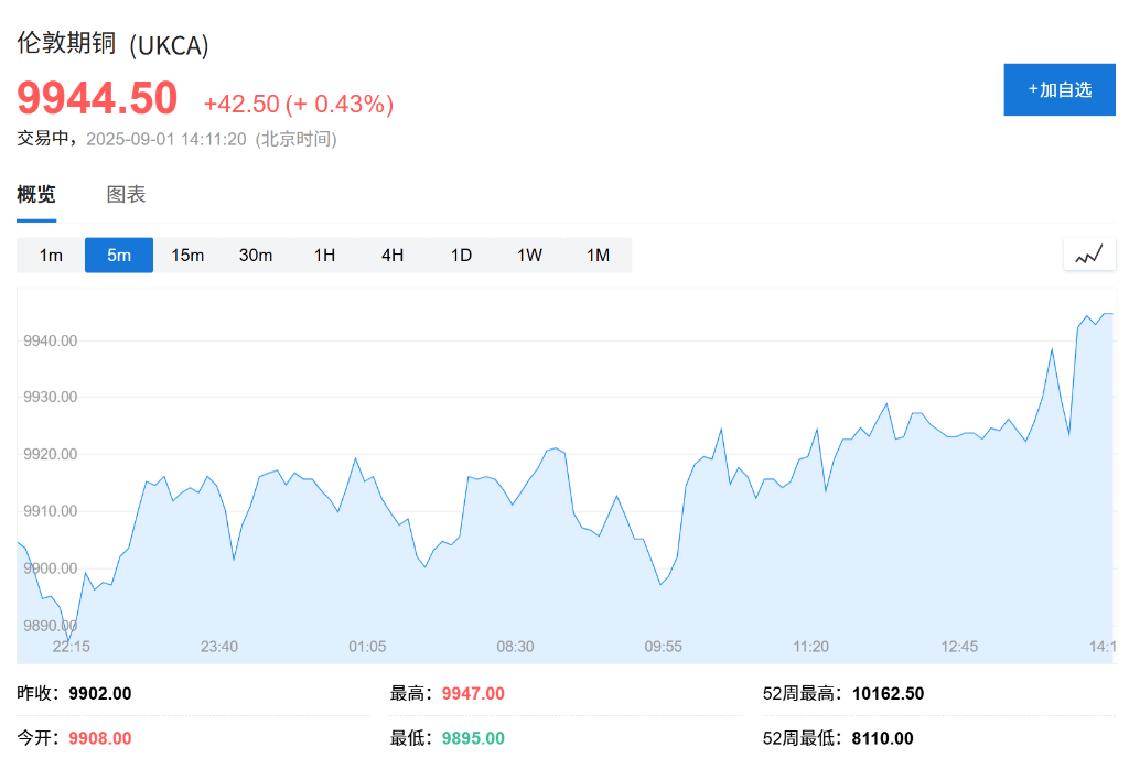 欧股集体高开<strong></p>
<p>BITOP价格</strong>，现货黄金连续五日上涨，白银飙升至13年新高