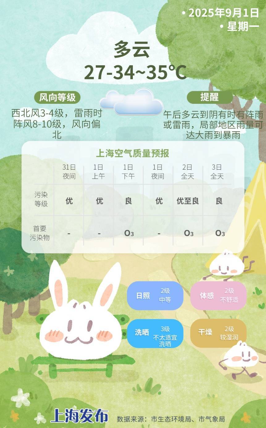上海今日将现局部大雨到暴雨<strong></p>
<p>BITOP价格</strong>，注意防风防雨防雷电！后半周“秋老虎”要来