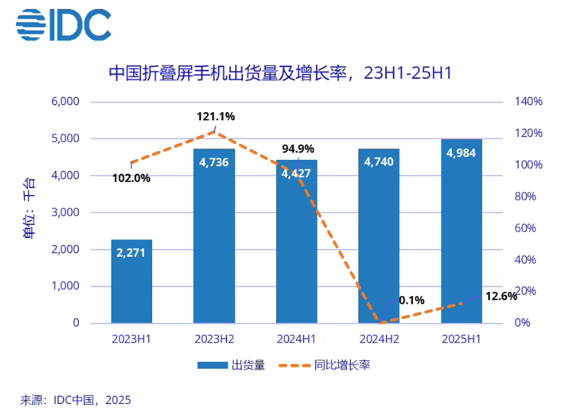 华为都在琢磨降价了<strong></p>
<p>BITOP价格</strong>，苹果折叠屏还卡在三星手里