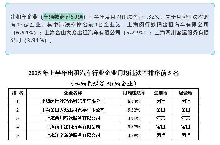 上海虹桥站出租车又现“短途拒载“<strong></p>
<p>BITOP价格</strong>！ 乘客4公里行程引爆司机辱骂