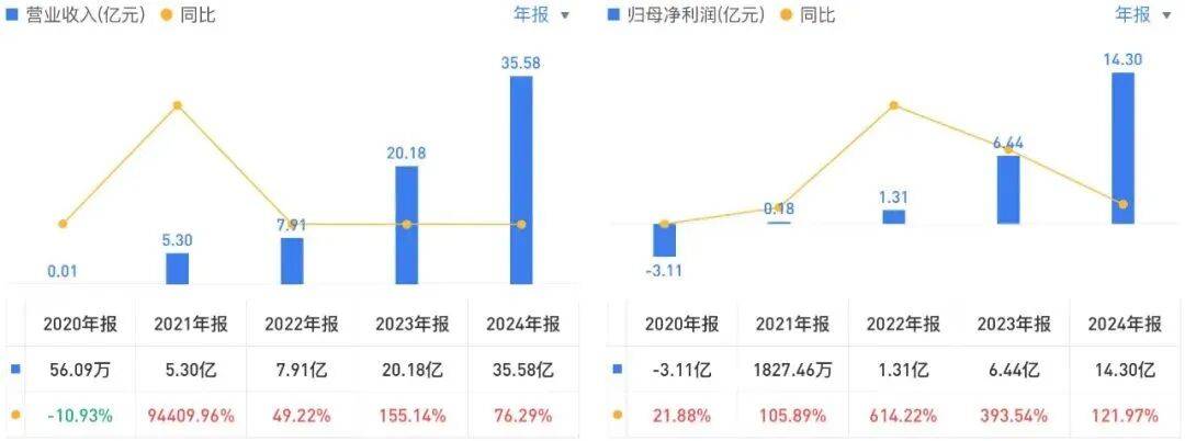 投中一颗抗癌药丸<strong></p>
<p>BITOP价格</strong>，南通包工头狂揽110亿