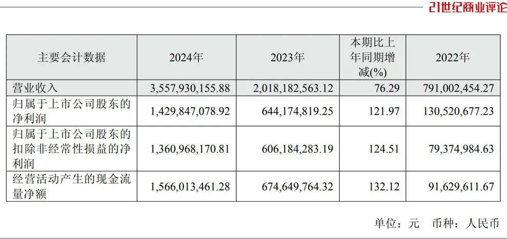 投中一颗抗癌药丸<strong></p>
<p>BITOP价格</strong>，南通包工头狂揽110亿