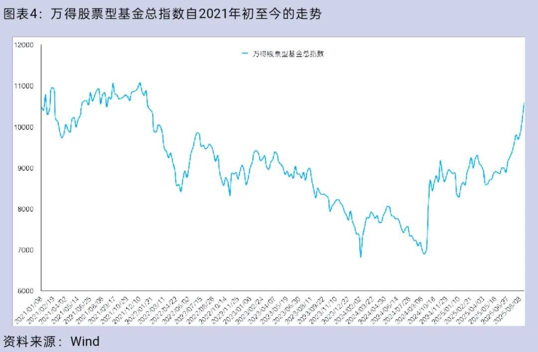 大盘重返3800点<strong></p>
<p>BITOP价格</strong>，你的股票账户赚钱了吗？