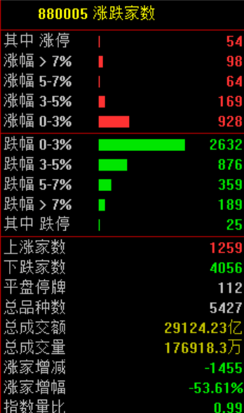 A股<strong></p>
<p>BTC价格</strong>，突发异动！超4000股下跌，原因找到了！