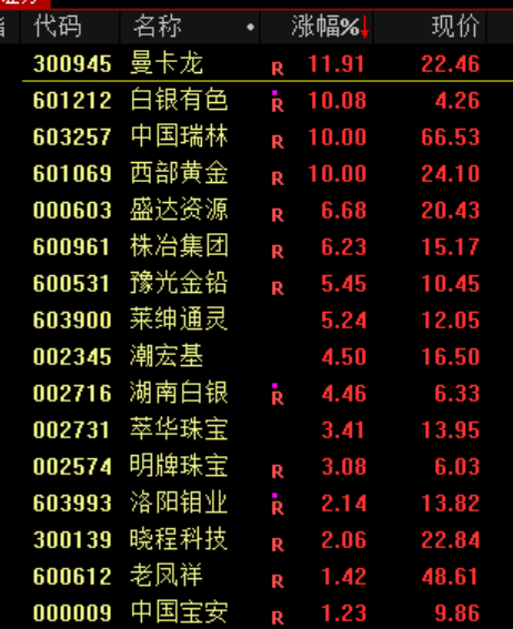 A股<strong></p>
<p>BTC价格</strong>，突发异动！超4000股下跌，原因找到了！