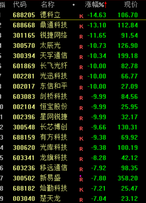 A股<strong></p>
<p>BTC价格</strong>，突发异动！超4000股下跌，原因找到了！