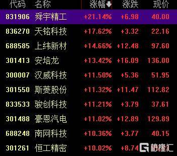 A股收评：创业板指2.85%！全市场超4000股下跌<strong></p>
<p>比特币价格</strong>，CPO概念重挫