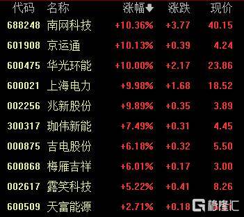A股收评：创业板指2.85%！全市场超4000股下跌<strong></p>
<p>比特币价格</strong>，CPO概念重挫