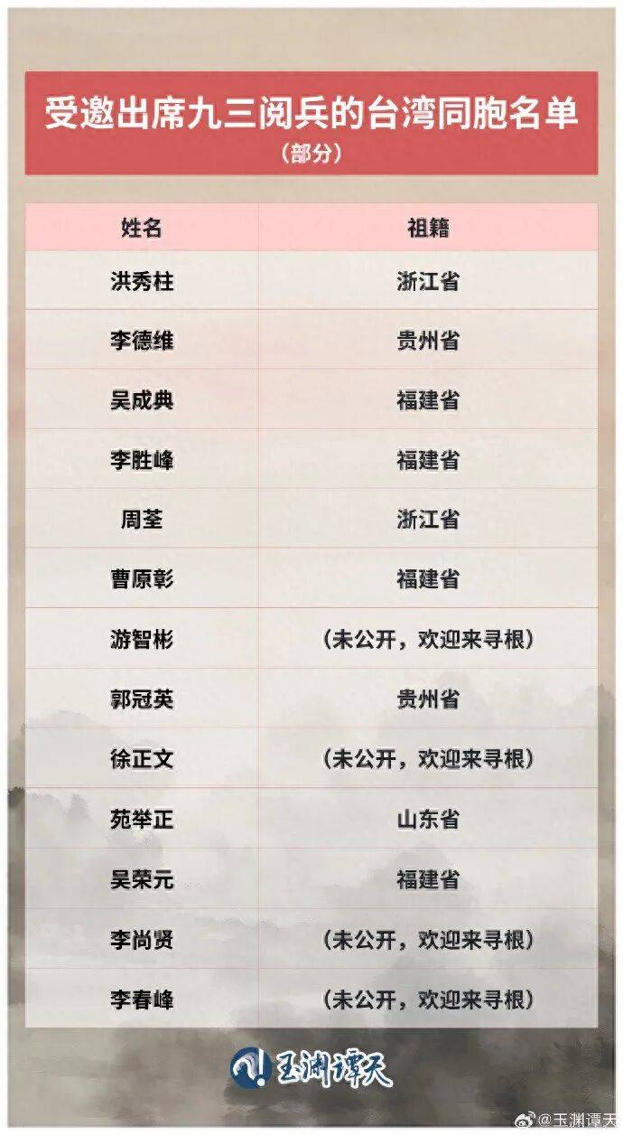 受邀出席阅兵的台湾同胞名单公布<strong></p>
<p>比特币价格</strong>，祖籍覆盖抗战时期的重要战场或战略支点
