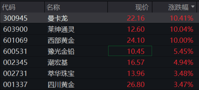 A股再现“跷跷板”！三大股指集体回调<strong></p>
<p>ETH价格</strong>，券商板块突然拉升，黄金再创历史新高