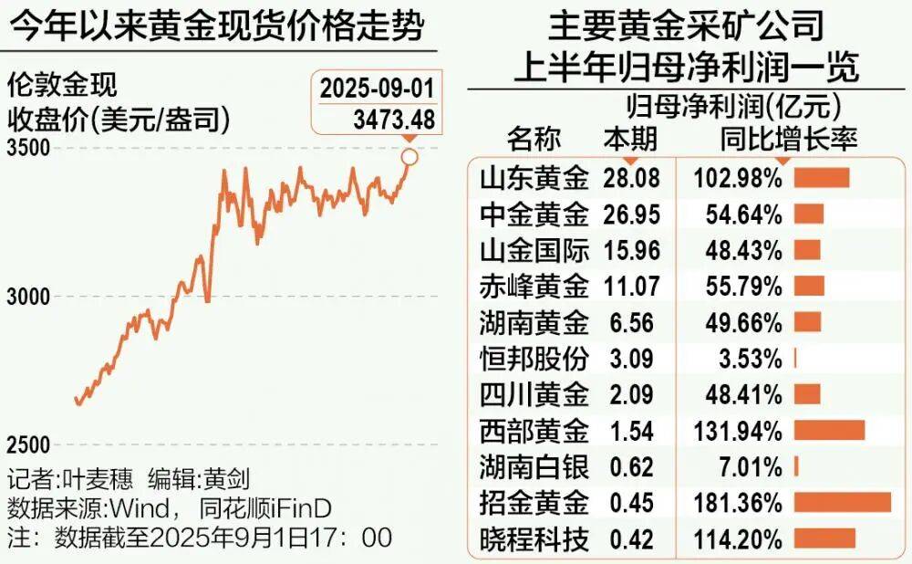 A股再现“跷跷板”！三大股指集体回调<strong></p>
<p>ETH价格</strong>，券商板块突然拉升，黄金再创历史新高