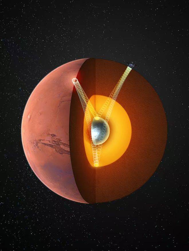 火星存在固态内核<strong></p>
<p>ETH价格</strong>，中国科大最新发现首次确证