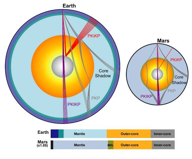 火星存在固态内核<strong></p>
<p>ETH价格</strong>，中国科大最新发现首次确证