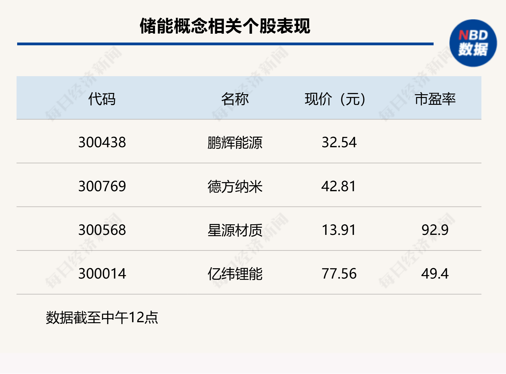 沪指上涨0.17% <strong></p>
<p>以太坊价格</strong>，机器人概念领涨，资金回流固态电池