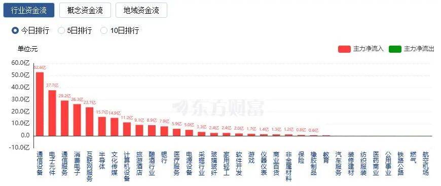 A股三大指数收涨<strong></p>
<p>泰达币价格</strong>，两市成交额跌破2万亿！