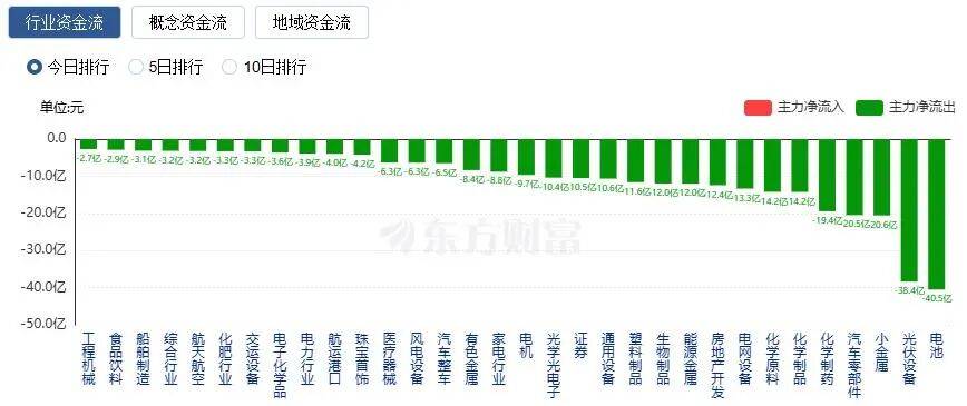 A股三大指数收涨<strong></p>
<p>泰达币价格</strong>，两市成交额跌破2万亿！