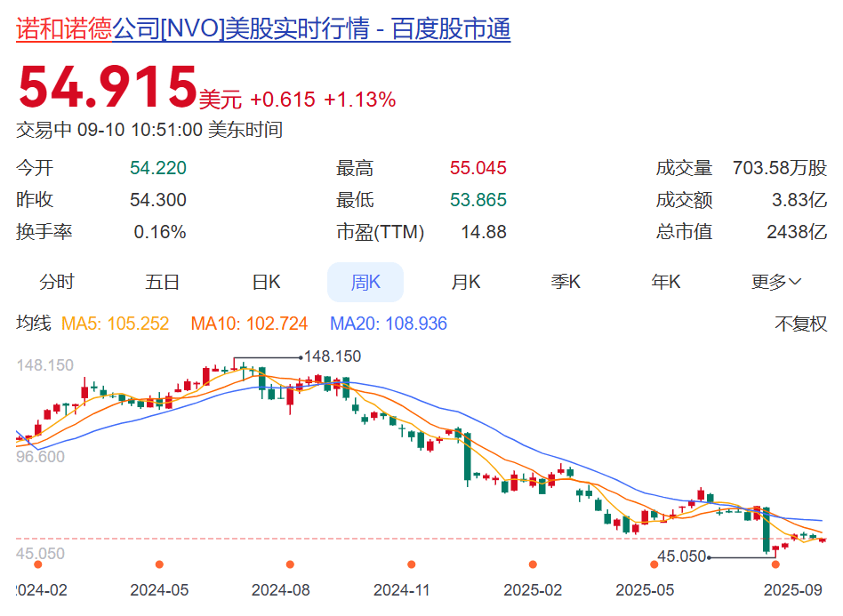 知名巨头突然宣布：裁员9000人！年薪5000万元CEO此前被炒<strong></p>
<p>XRP价格</strong>，公司股价大跌，2万亿元市值灰飞烟灭，旗下“药王”核心专利将到期