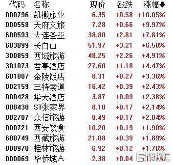 A股收评：主要指数集体收涨！通信服务、CPO板块活跃<strong></p>
<p>XRP价格</strong>，电池股走势疲软