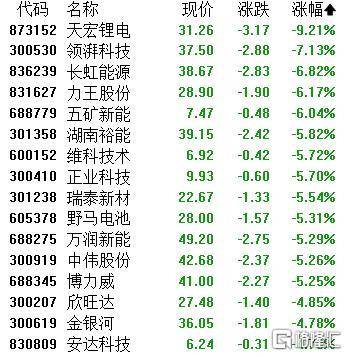A股收评：主要指数集体收涨！通信服务、CPO板块活跃<strong></p>
<p>XRP价格</strong>，电池股走势疲软