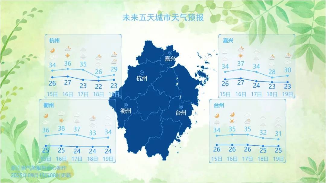 确认了！冷空气马上杀到<strong></p>
<p>瑞波币价格</strong>，浙江终于要降温了