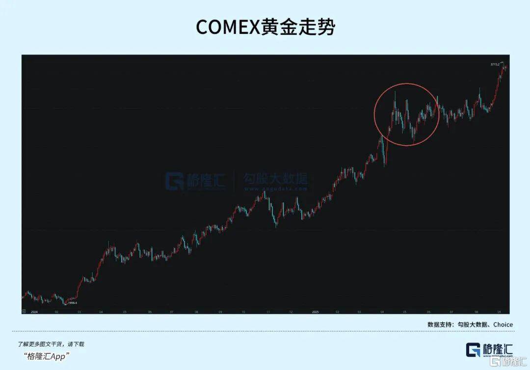 当钱不再是钱<strong></p>
<p>瑞波币价格</strong>，黄金也不再是黄金