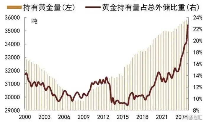 当钱不再是钱<strong></p>
<p>瑞波币价格</strong>，黄金也不再是黄金