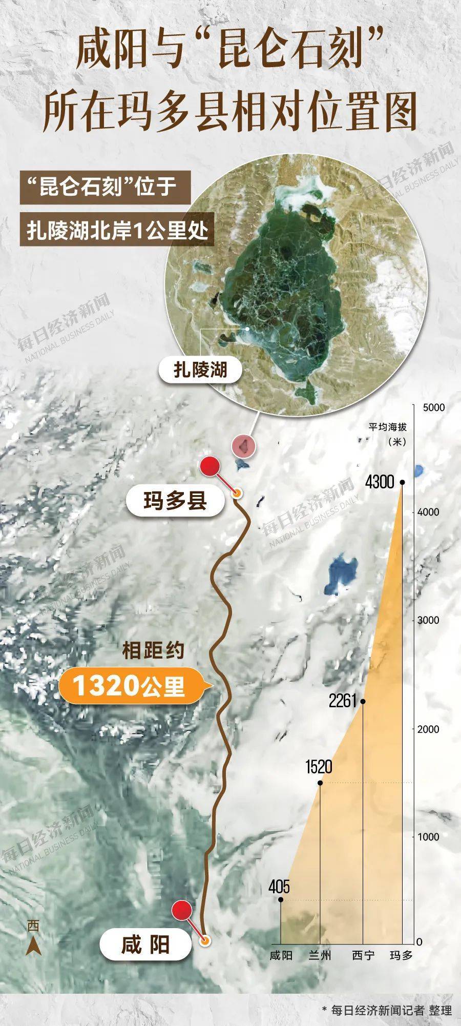 重要发现！扎陵湖秦代刻石得到认定！每经独家采访当地牧民：40年前就曾看见<strong></p>
<p>瑞波币价格</strong>，在他家牧场内
