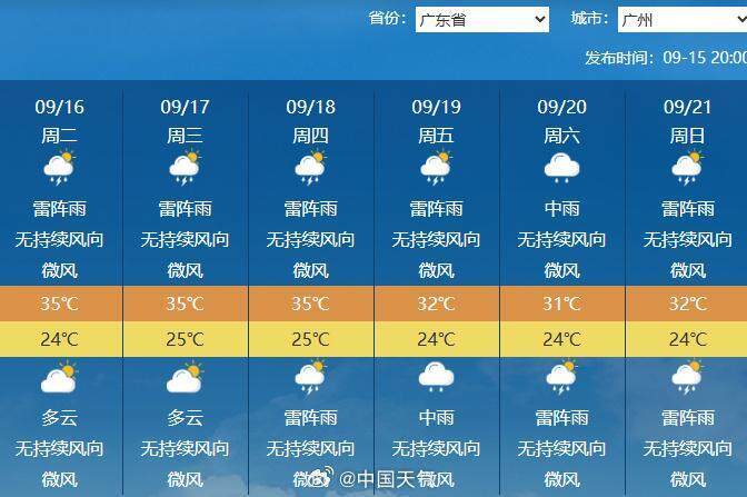 下半年首场大范围冷空气将袭<strong></p>
<p>DOT价格</strong>，广州未来6天雨水全勤 | 温度记