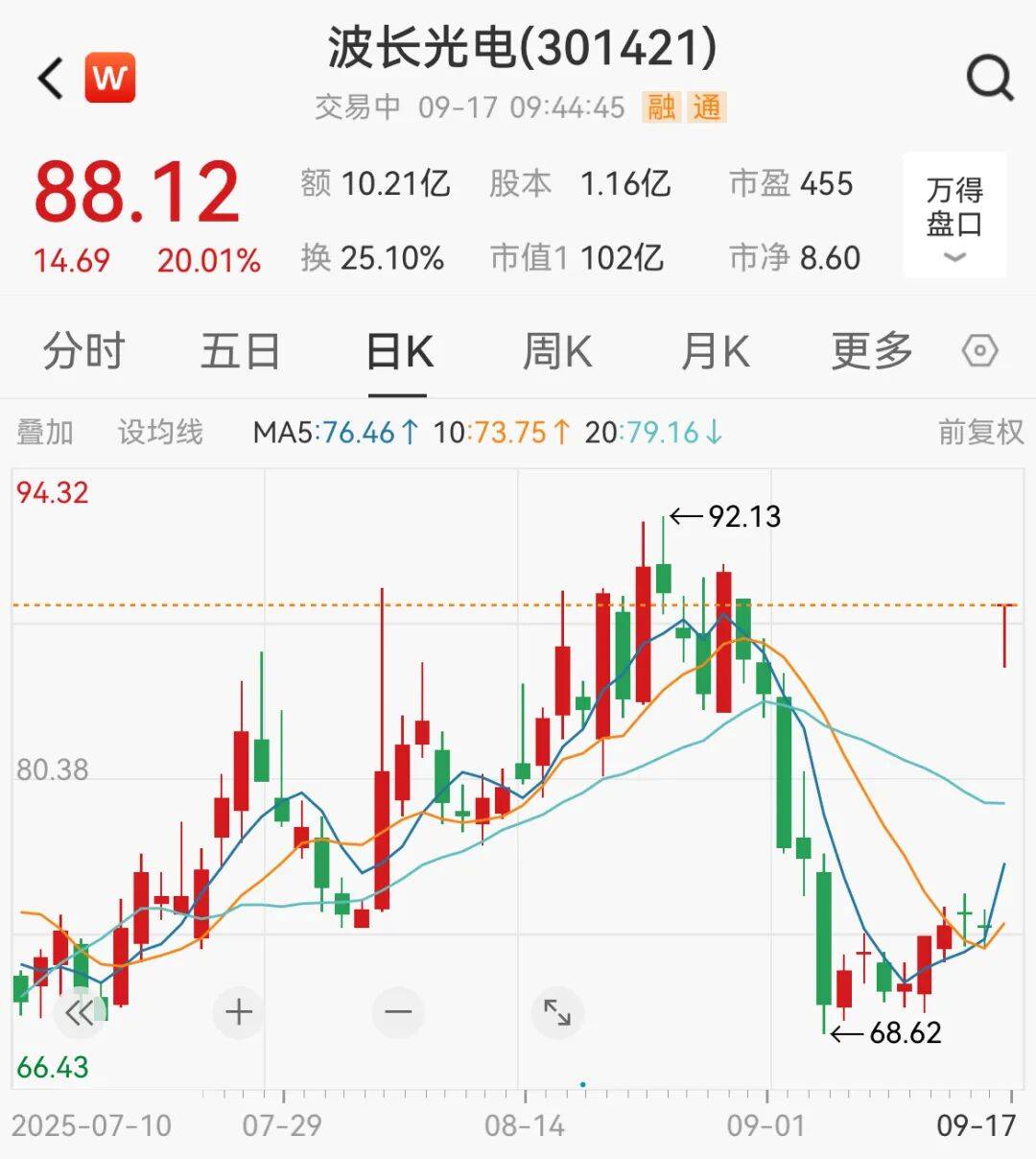 突然<strong></p>
<p>波卡币价格</strong>，集体猛拉！狂掀涨停潮