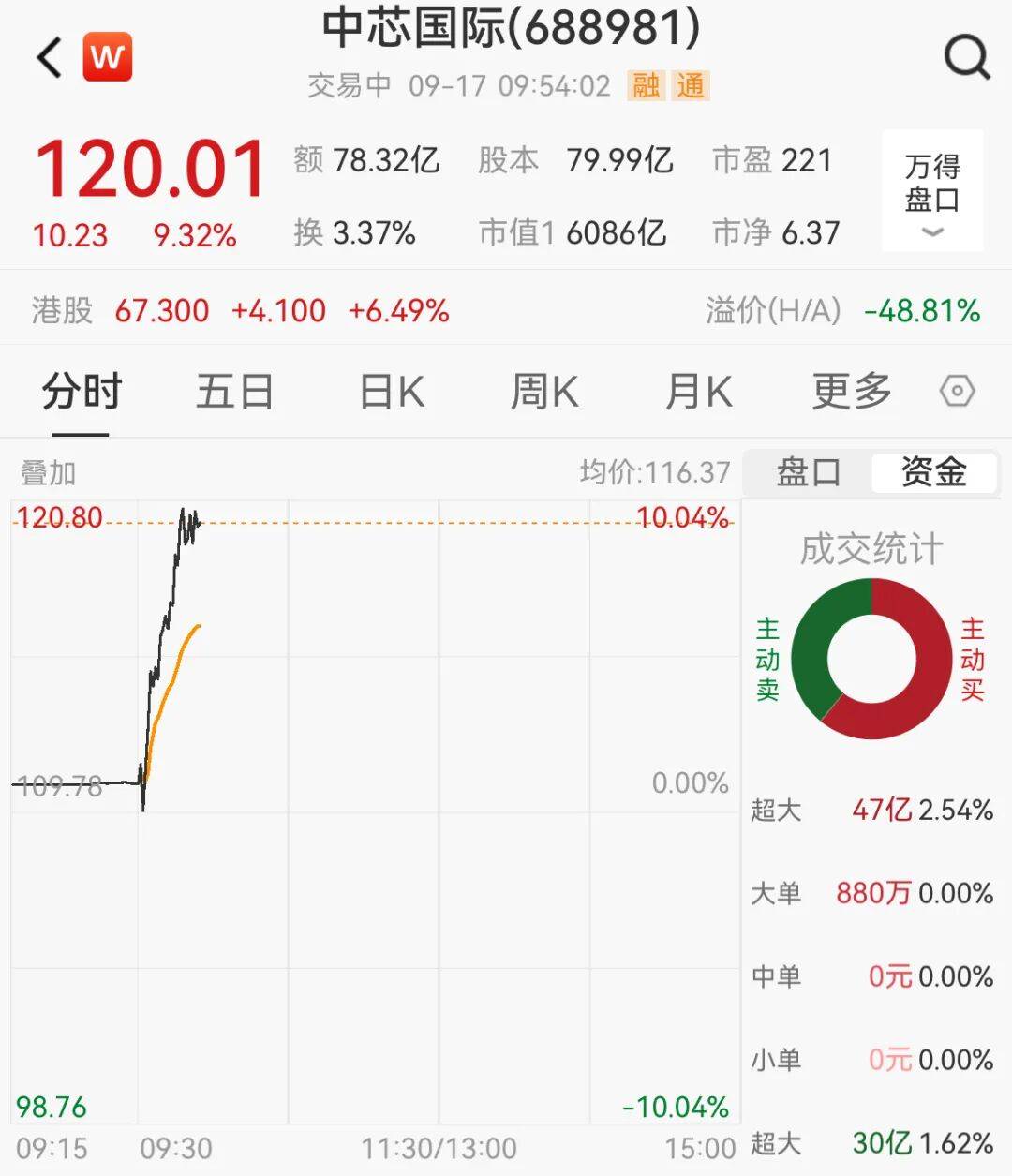 突然<strong></p>
<p>波卡币价格</strong>，集体猛拉！狂掀涨停潮