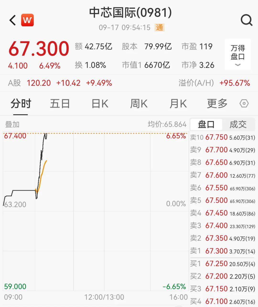突然<strong></p>
<p>波卡币价格</strong>，集体猛拉！狂掀涨停潮