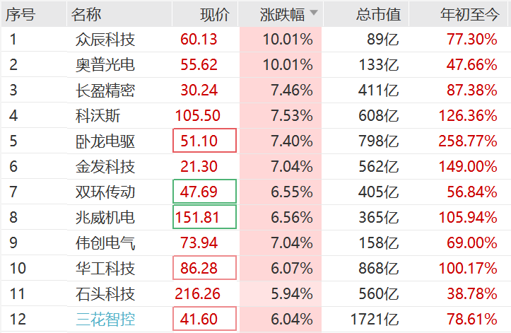 突然<strong></p>
<p>波卡币价格</strong>，集体猛拉！狂掀涨停潮