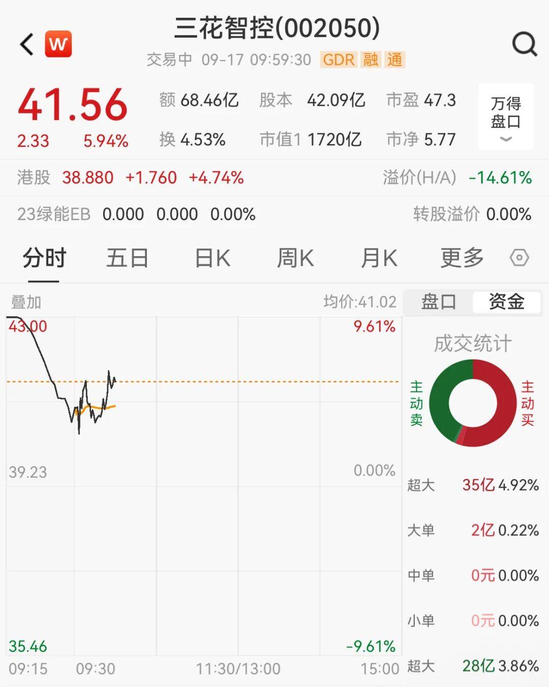 突然<strong></p>
<p>波卡币价格</strong>，集体猛拉！狂掀涨停潮