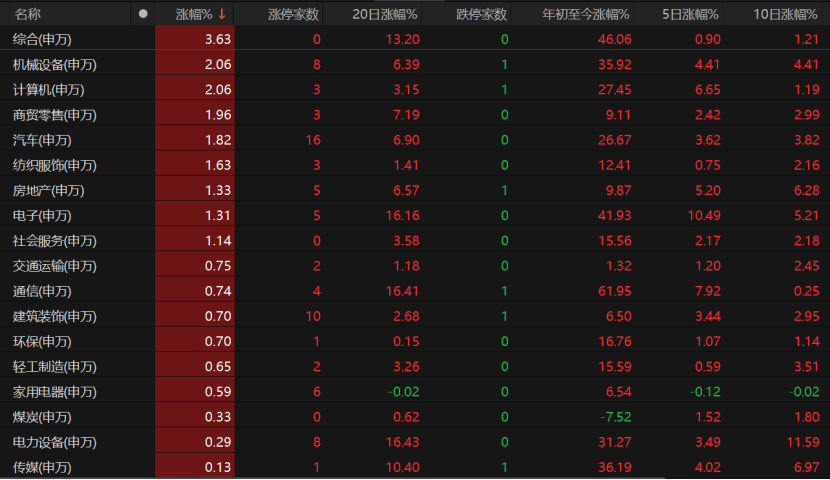A股未来怎么走<strong></p>
<p>波卡币价格</strong>？这些关键因素不容忽视