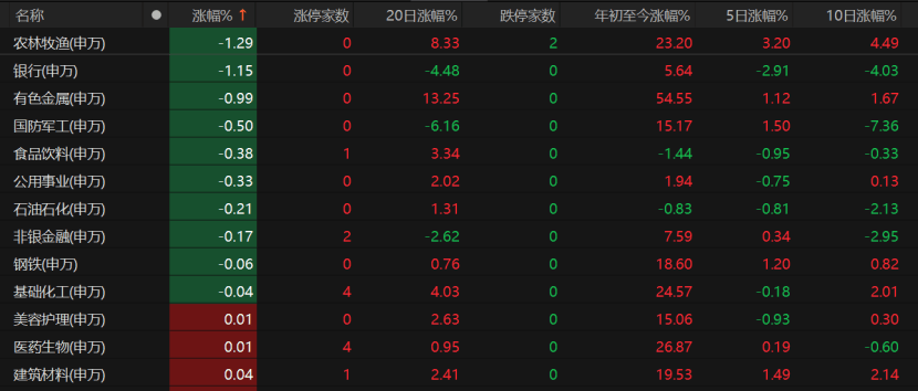 A股未来怎么走<strong></p>
<p>波卡币价格</strong>？这些关键因素不容忽视