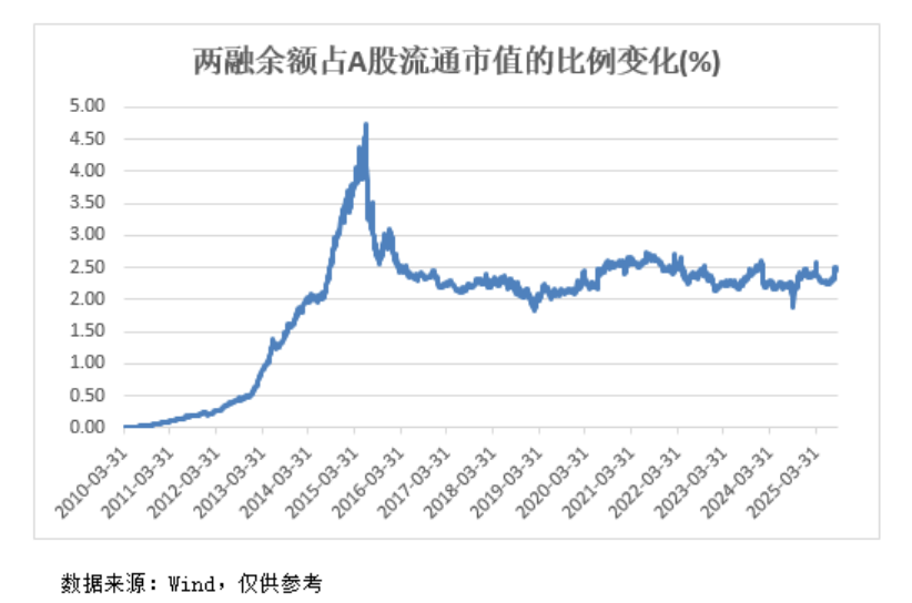 A股<strong></p>
<p>BNB价格</strong>，再创新纪录！