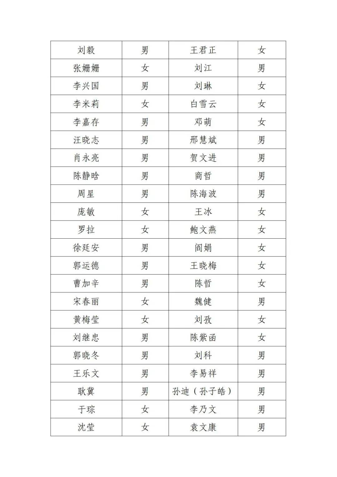 北京电影家协会公示失联名单<strong></p>
<p>BNB价格</strong>，宋春丽、邓超、郭晓冬被点名