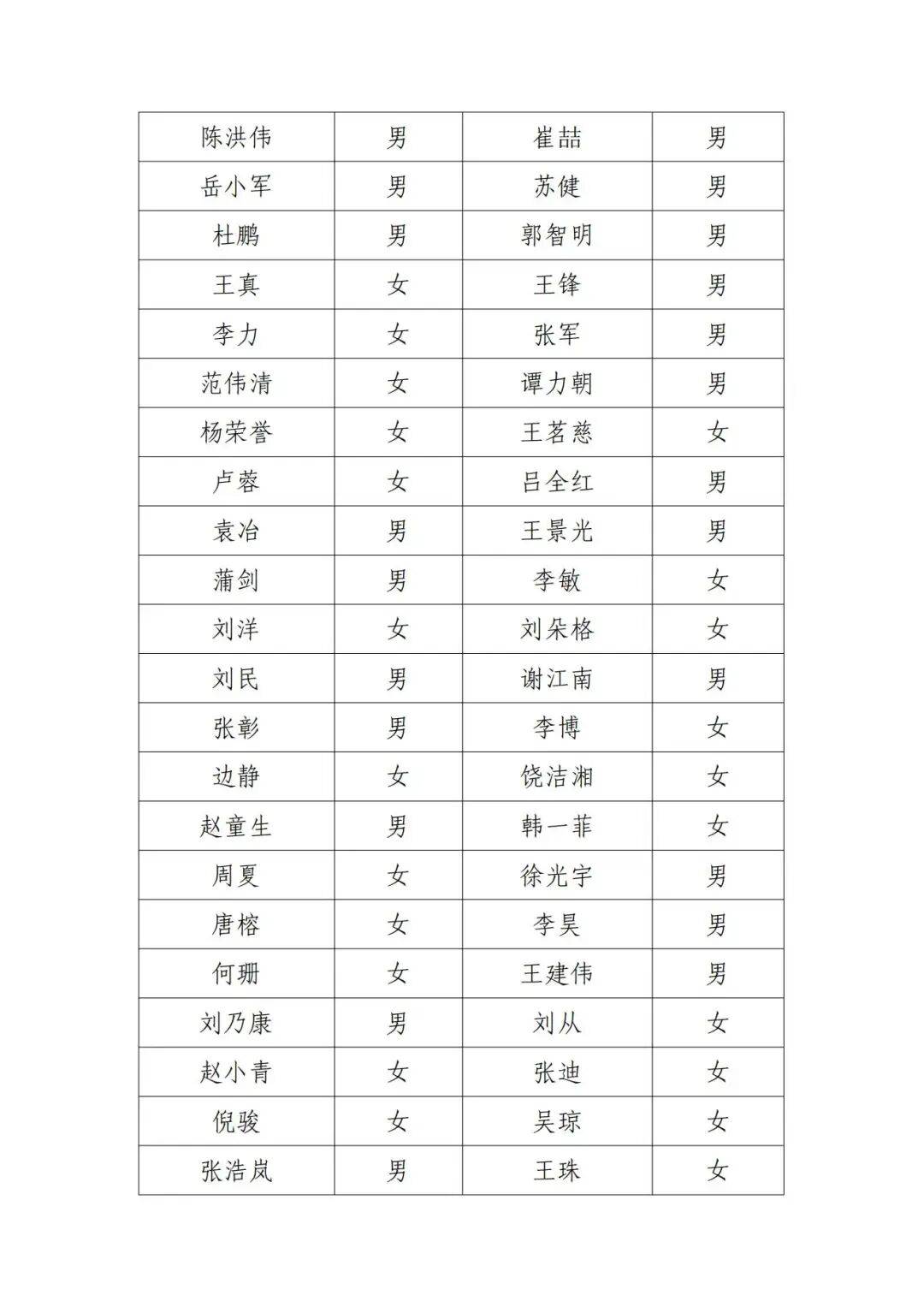 北京电影家协会公示失联名单<strong></p>
<p>BNB价格</strong>，宋春丽、邓超、郭晓冬被点名