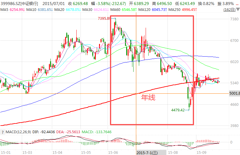 在牛市中被毒打<strong></p>
<p>艾达币价格</strong>，银行走出了“股灾”行情...