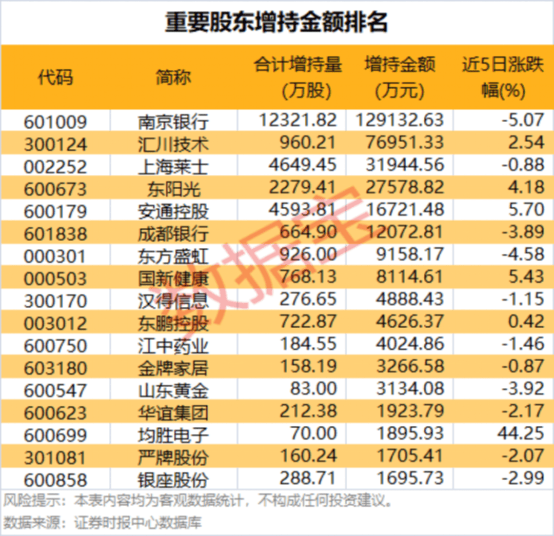 002475涨停<strong></p>
<p>艾达币价格</strong>，杠杆资金大幅抢筹