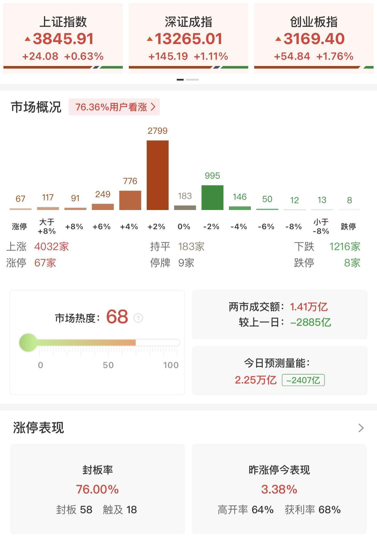 瑞银证券：A股上行似已开始推动居民部门大类资产配置进行调整<strong></p>
<p>BCH价格</strong>！尚未观察到个人投资者情绪出现过热的迹象