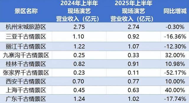 顶流<strong></p>
<p>BCH价格</strong>，也没用了？