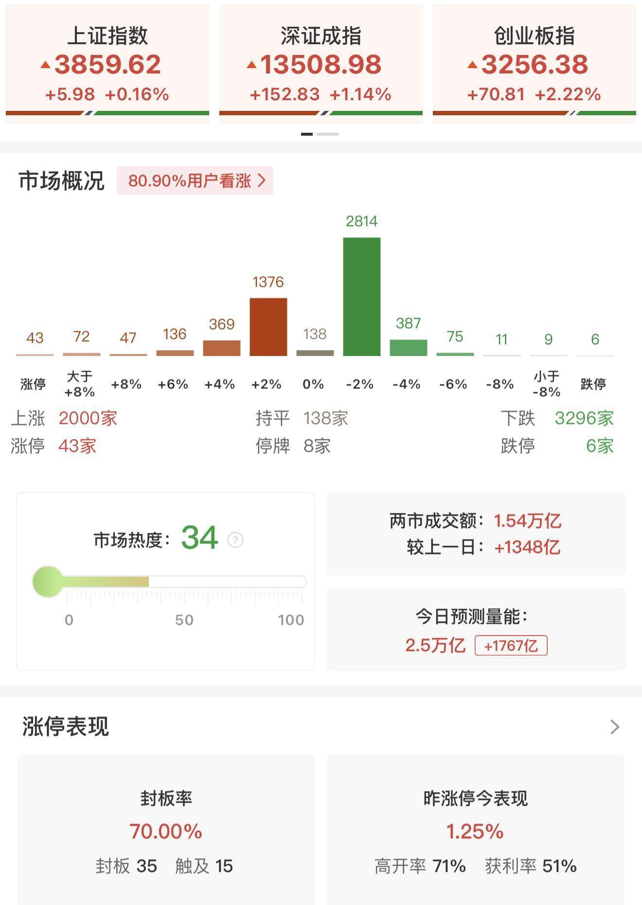 李迅雷：无论是美股还是A股机会风险都聚焦科技股<strong></p>
<p>比特现金价格</strong>，黄金稀土还能涨！沪深300市盈率14倍，明显低于标普500的29倍和纳斯达克的41倍