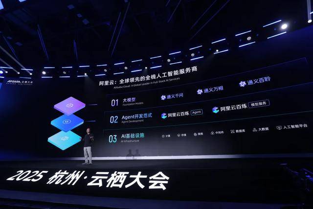 月涨1万亿<strong></p>
<p>比特现金价格</strong>，阿里讲了一个新故事