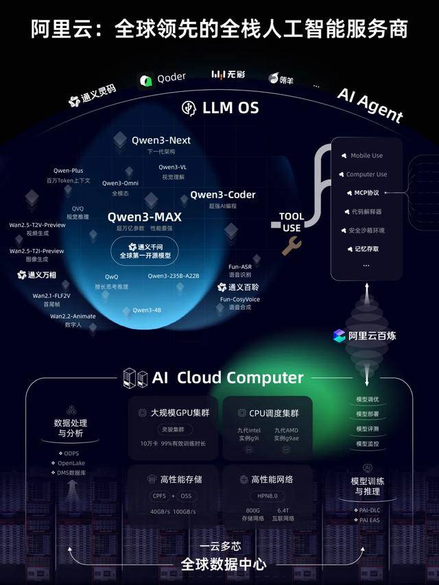 月涨1万亿<strong></p>
<p>比特现金价格</strong>，阿里讲了一个新故事