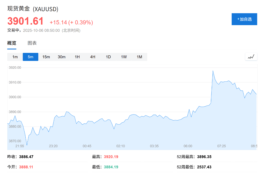 黄金、比特币双双创出历史新高<strong></p>
<p>数字货币交易app</strong>，美国政府关门刺激“美元贬值交易”