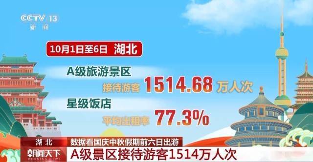 这个假期游客都去哪儿了<strong></p>
<p>数字货币交易平台</strong>？一组大数据直观告诉你→